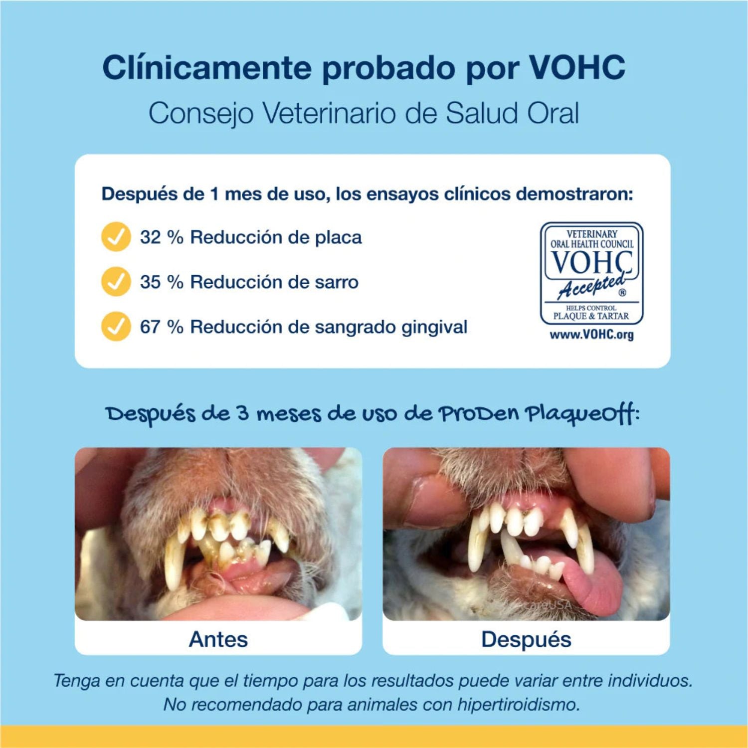 Comparativa de dientes de perro antes y después de usar ProDen PlaqueOff polvo, con datos de reducción de placa, sarro y sangrado gingival avalados por VOHC