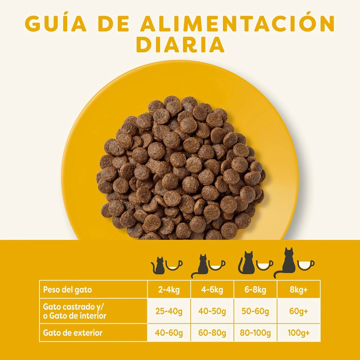 Lámina informativa de la marca sobre la guía de alimentación del envase
