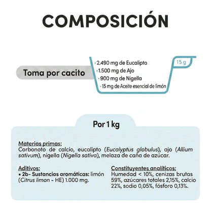 Tabla de composición por cacito y por kilo con eucalipto, regaliz, limón y ajo
