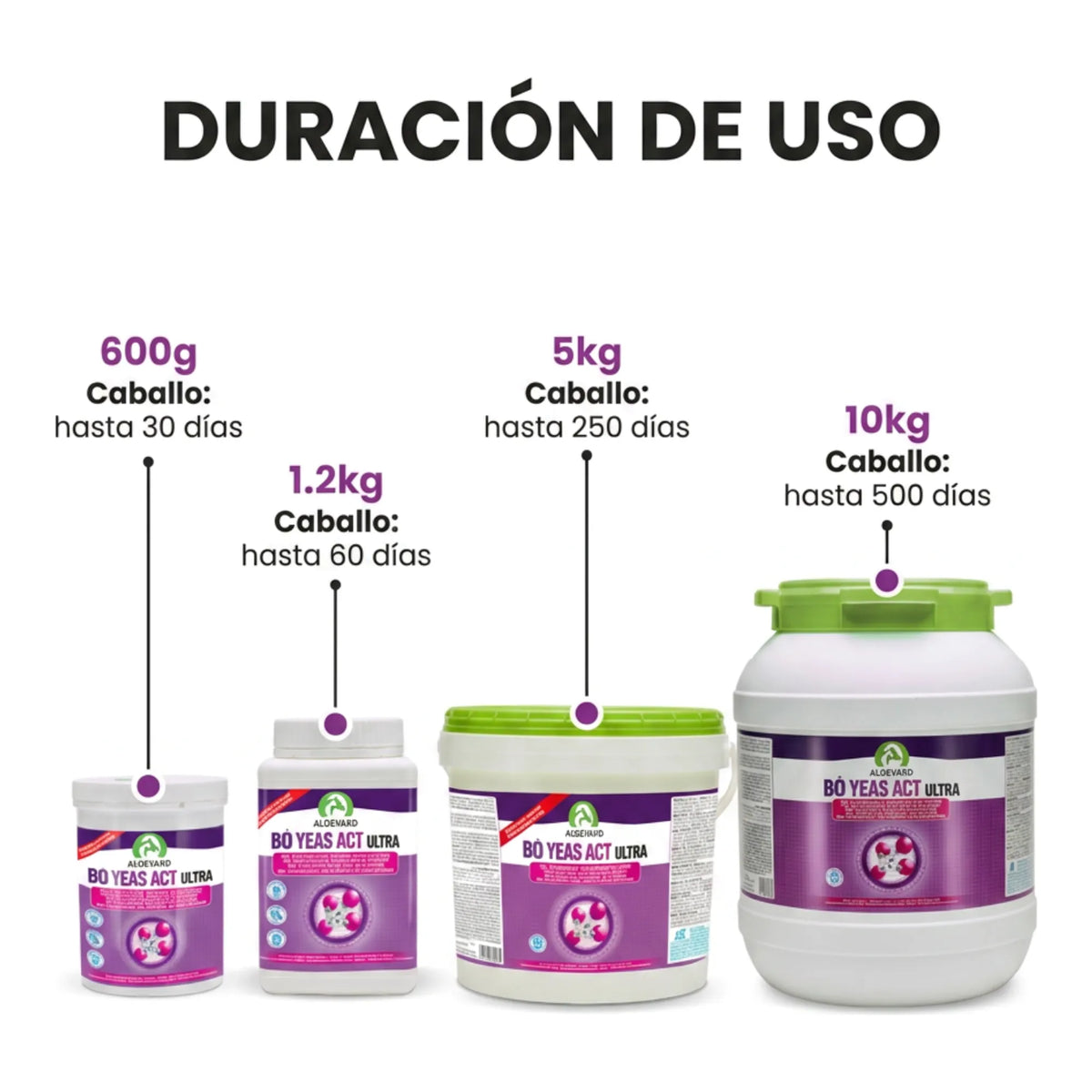 Bo Yeas Act Ultra para caballos: duración de los botes de 600 gramos a 10 kilos
