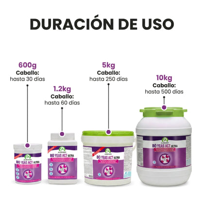 Bo Yeas Act Ultra para caballos: duración de los botes de 600 gramos a 10 kilos