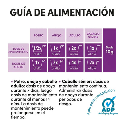 Guía de alimentación de Bo Yeas Act Ultra con tabla de dosis de 10 gramos
