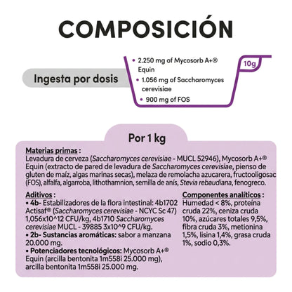 Tabla de composición con la ingesta por dosis de 10 gramos y los valores por kilo