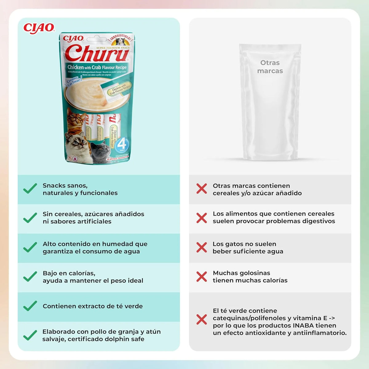Cuadro comparativo con marcas de verificación y cruces entre dos envases de premios