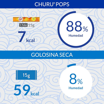 Comparación visual entre un tubo de la bolsa y una golosina seca, cada uno con sus datos debajo