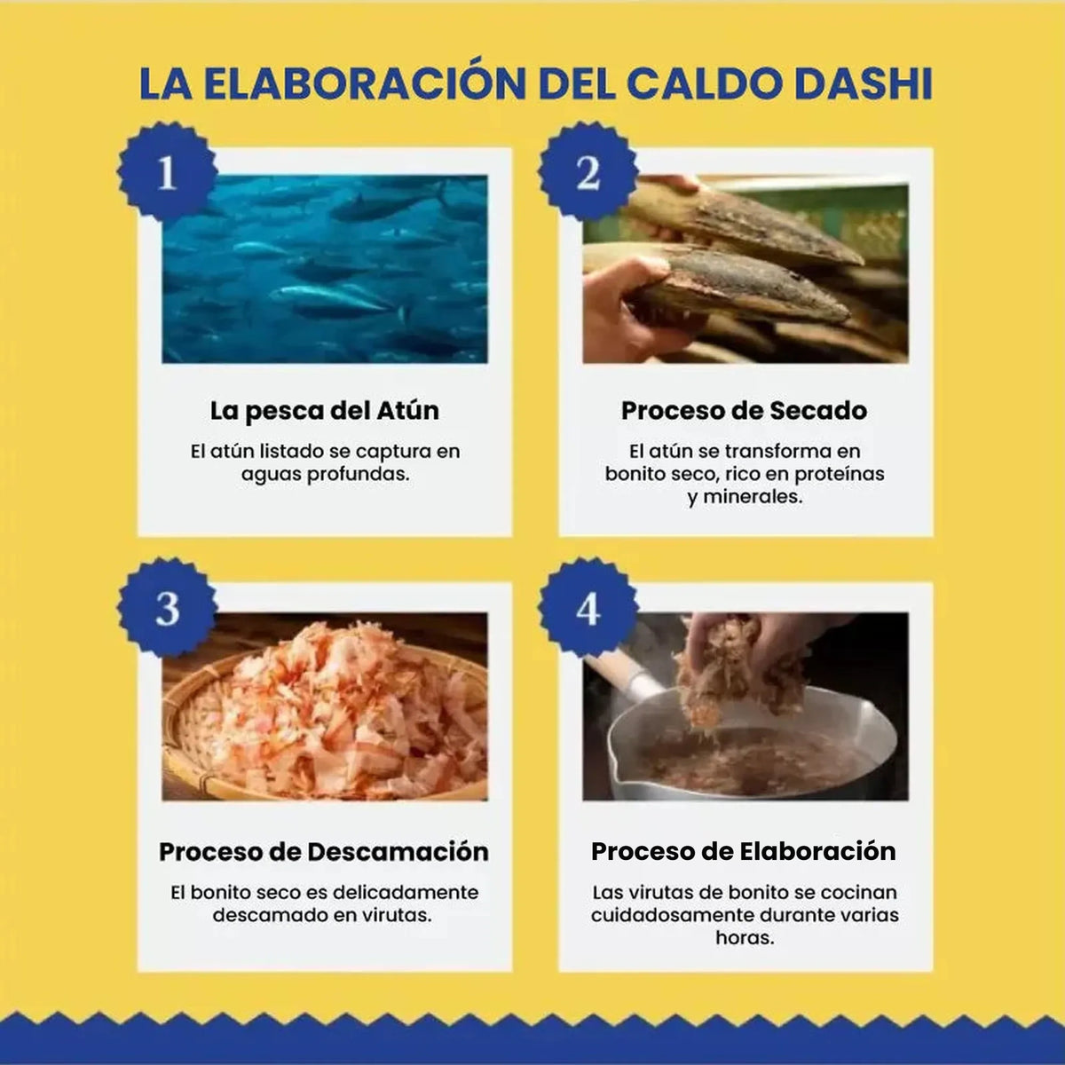 Infografía en cuatro viñetas, de la pesca y el secado al corte y la cocción de las virutas de bonito
