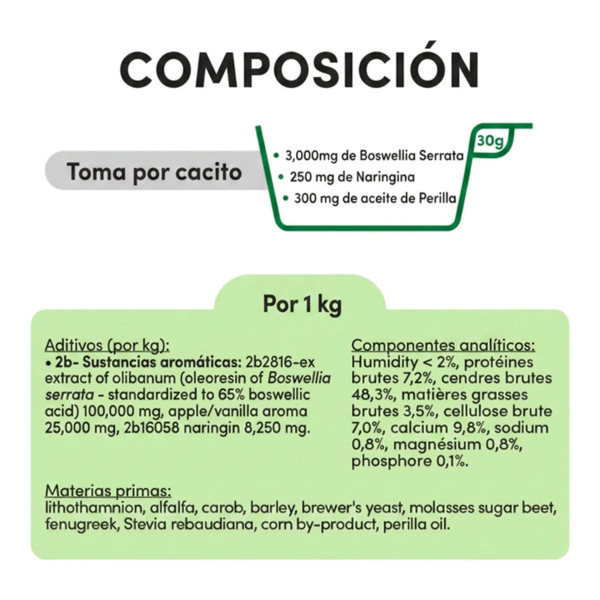Tabla de composición con la toma por cacito y los aditivos por kilo