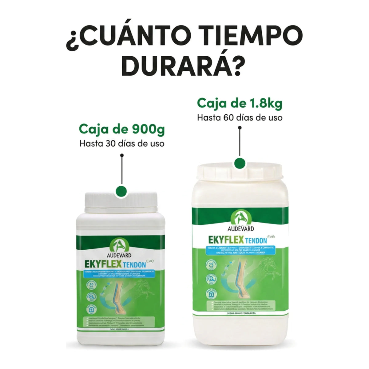 Cajas de 900 g y 1,8 kg de Ekyflex Tendon Evo para caballos con su duración de uso