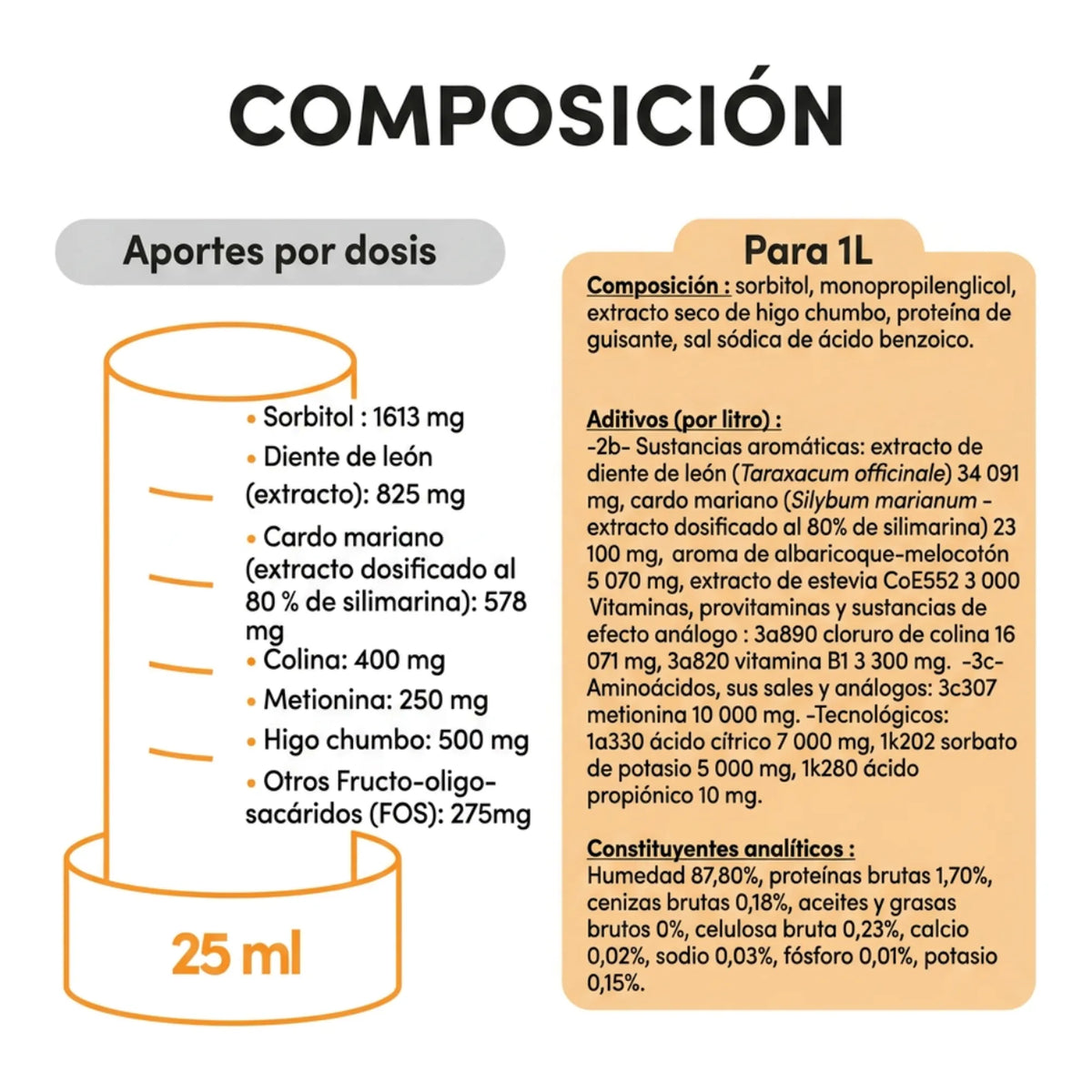 Tabla de composición por dosis de 25 ml con ingredientes y componentes analíticos