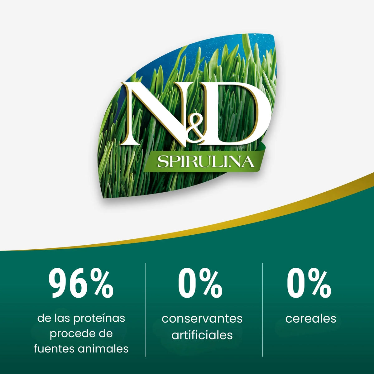 Infografía de la línea N&D Spirulina sobre el origen de las proteínas de la receta.