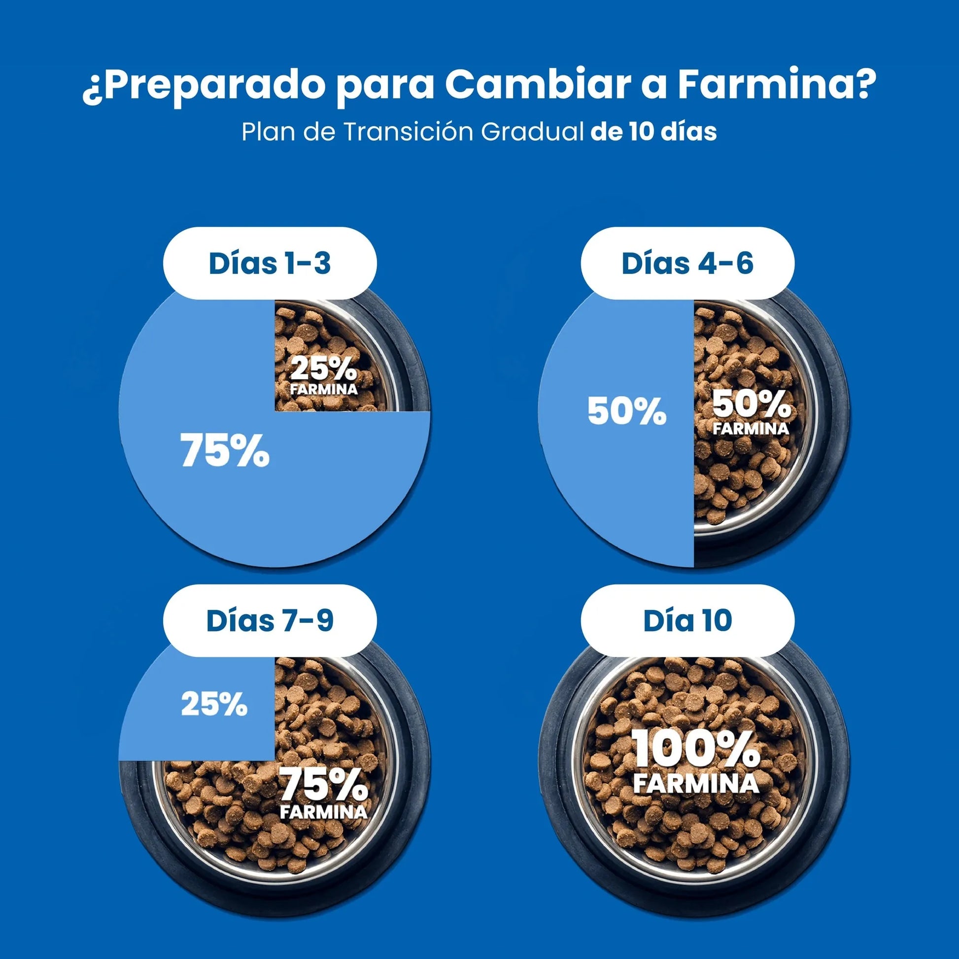 Pienso Farmina ND Tropical Selection Cordero - Premium Razas Medianas-Grandes