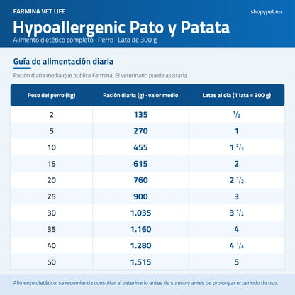Tabla de ración de Farmina para esta comida húmeda: peso de los perros y latas diarias