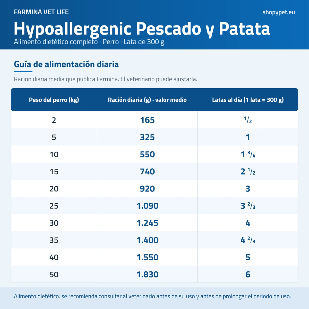 Guía de Farmina para esta comida húmeda: peso de los perros, gramos y latas al día