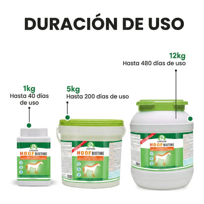 Infografía de duración de los botes de 1, 5 y 12 kilos de Hoof Biotine