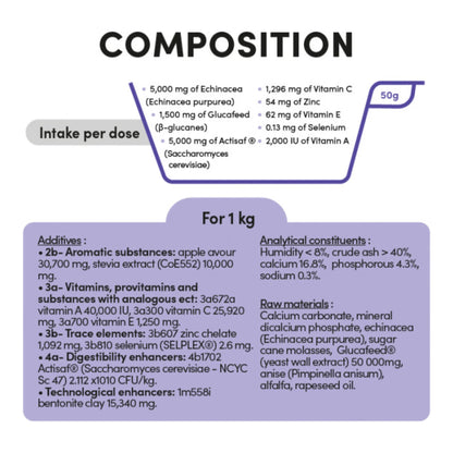 Tabla de composición en inglés por dosis y por kilo con vitaminas y oligoelementos