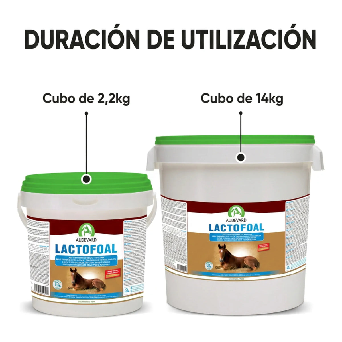 Infografía de duración de los cubos de 2,2 y 14 kilos de Lactofoal
