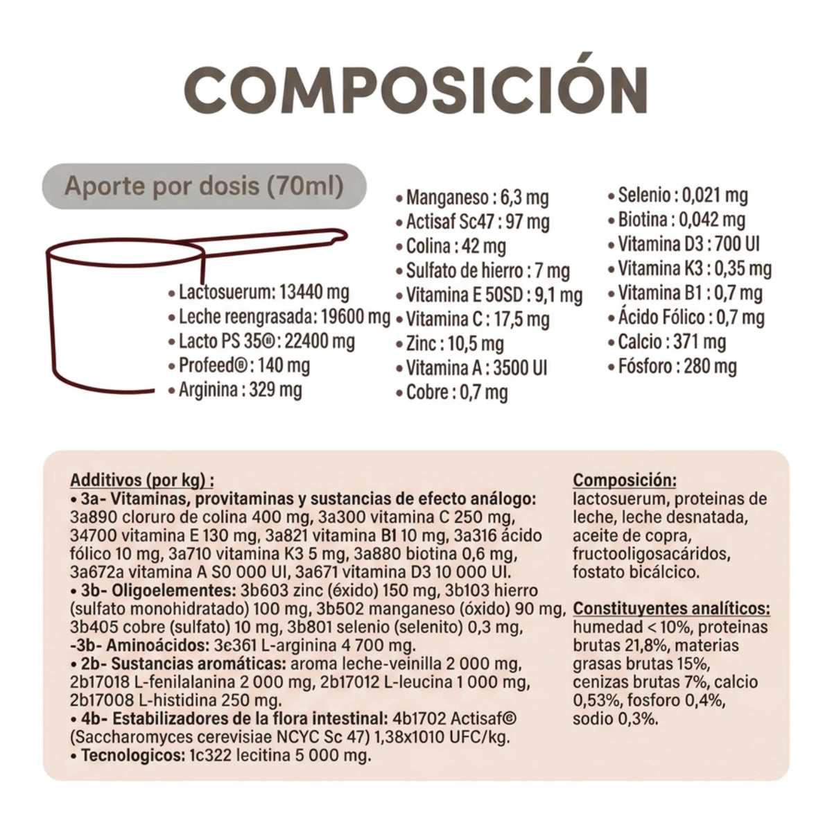 Composición de Lactofoal: aporte por dosis de 70 ml con vitaminas y minerales
