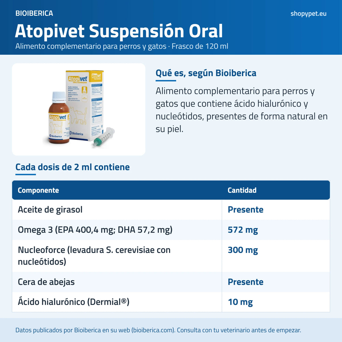 Lámina de ShopyPet que detalla los componentes de una dosis de 2 ml de Atopivet suspensión oral