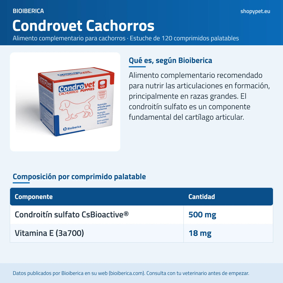 Lámina de ShopyPet con la composición de Condrovet Cachorros: condroitín sulfato CsBioactive y vitamina E
