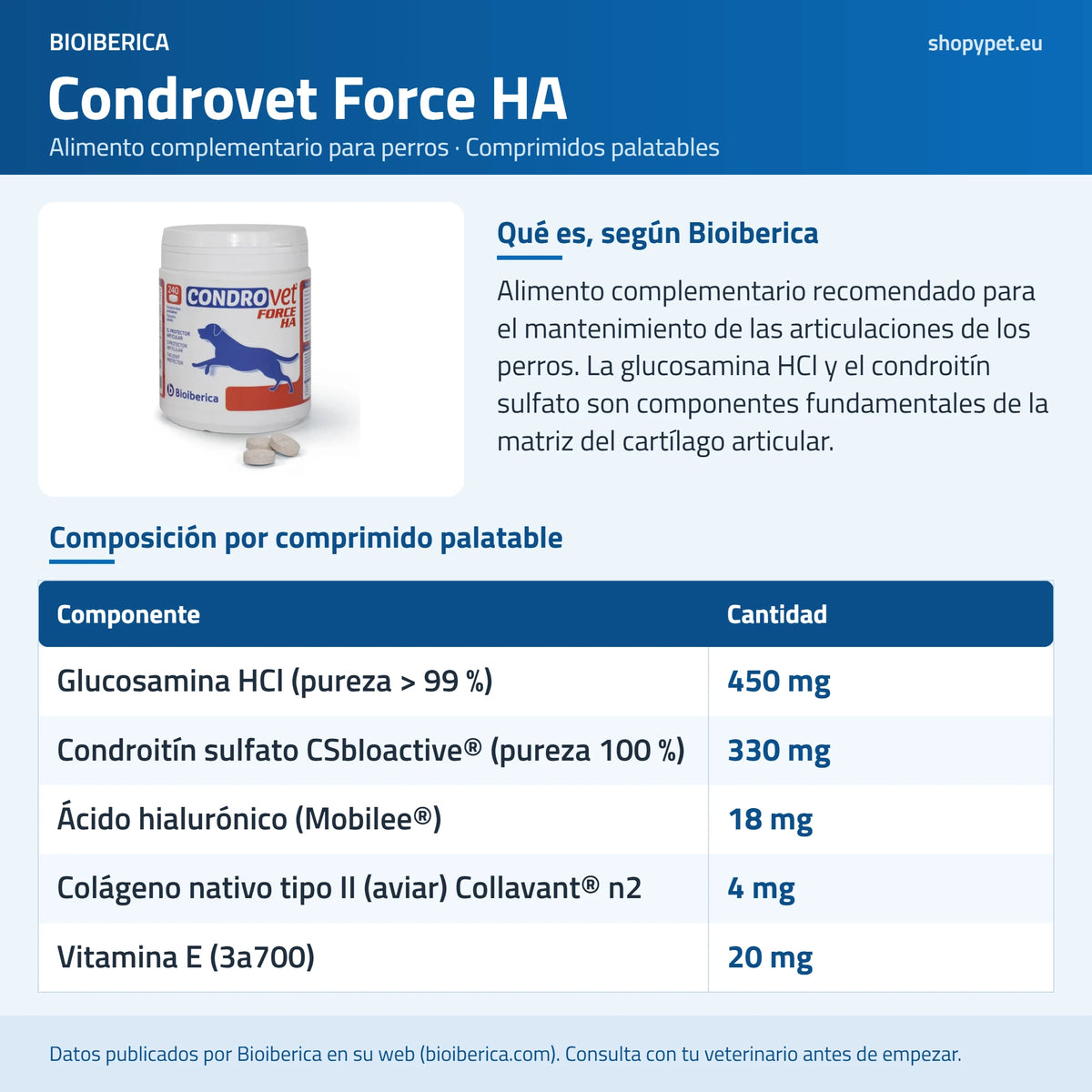 Lámina con la composición por comprimido de Condrovet Force HA: glucosamina, condroitín, Mobilee, Collavant n2 y vitamina E