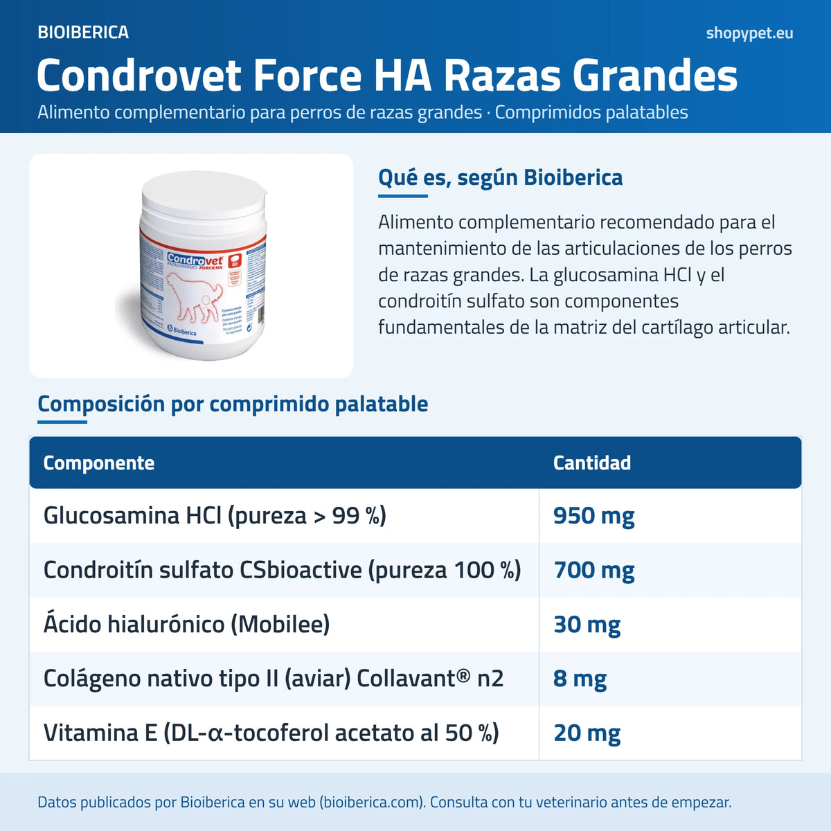 Lámina de ShopyPet con la composición por comprimido de Condrovet Force HA Razas Grandes según Bioiberica