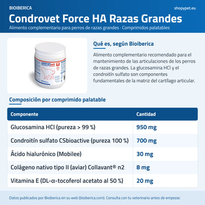 Lámina de ShopyPet con la composición por comprimido de Condrovet Force HA Razas Grandes según Bioiberica