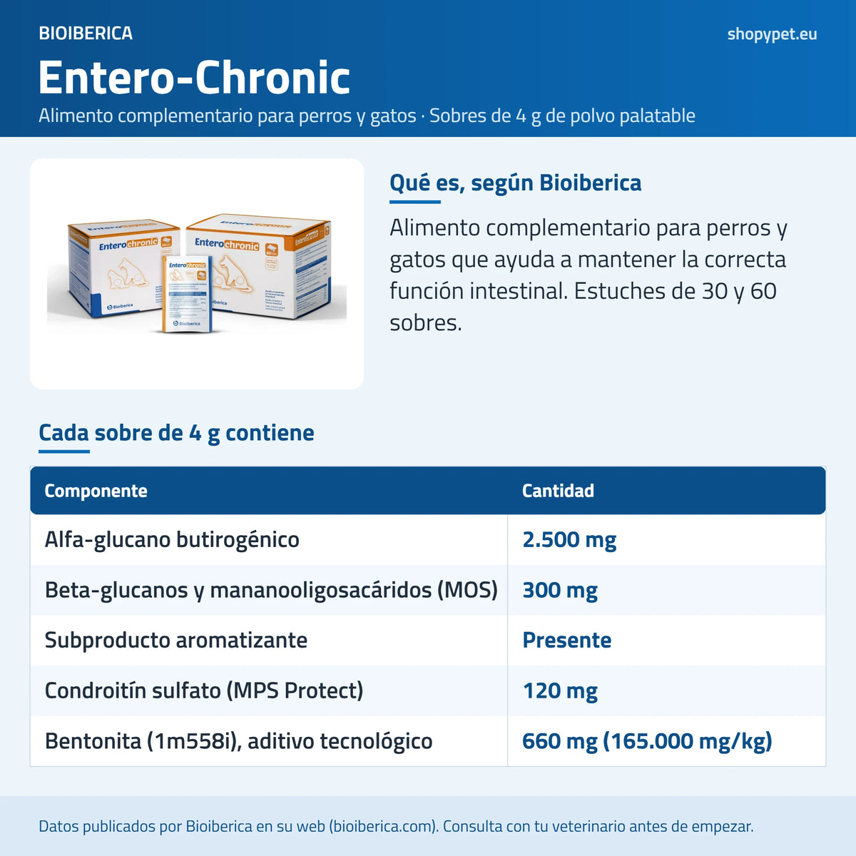 Lámina de ShopyPet con la composición de cada sobre de 4 g de Entero-Chronic según Bioiberica