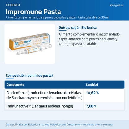 Lámina de ShopyPet con la composición por ml de la pasta: Nucleoforce e Immunactive en porcentaje