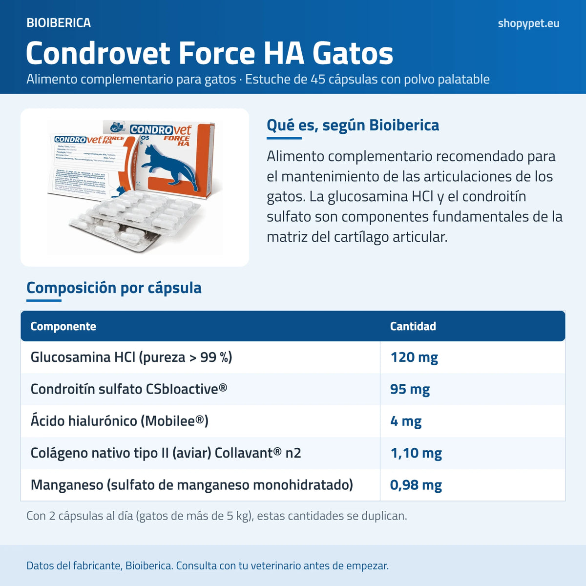 Lámina de ShopyPet con la composición por cápsula de Condrovet Force HA Gatos: glucosamina, condroitín, ácido hialurónico, colágeno tipo II y manganeso
