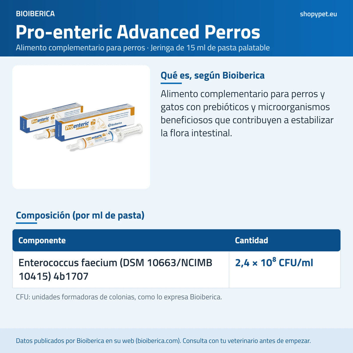 Lámina de ShopyPet con la composición de Pro-enteric Advanced en jeringa para perros: Enterococcus faecium por ml