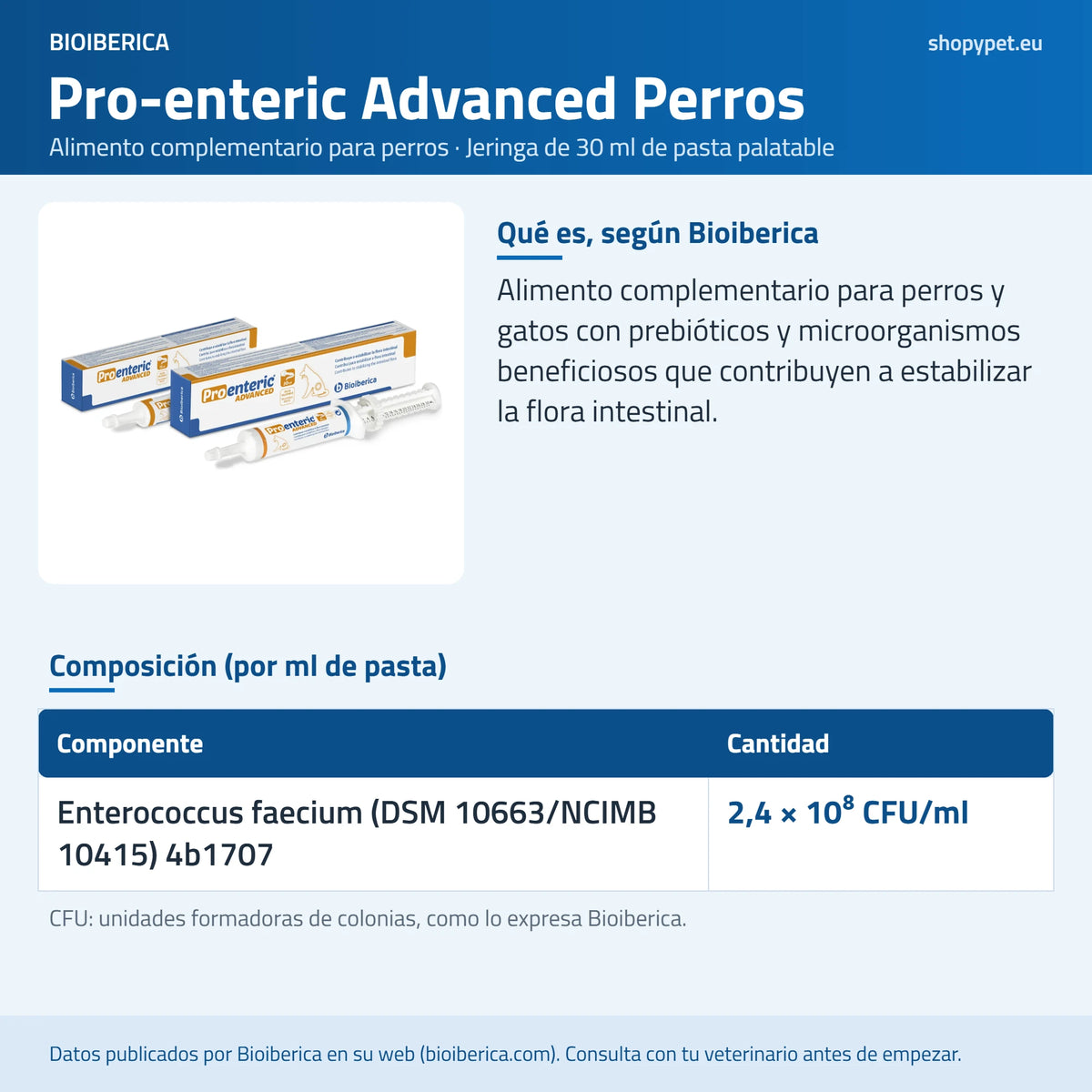 Lámina de ShopyPet: Pro-enteric Advanced para perros en jeringa de 30 ml y su composición con Enterococcus faecium