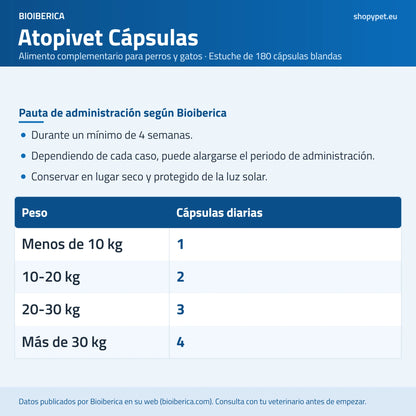 Lámina de ShopyPet con las cápsulas diarias de Atopivet por peso durante al menos 4 semanas