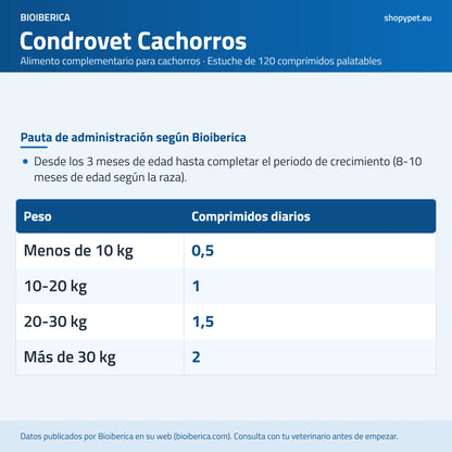 Lámina con los comprimidos diarios según el peso, desde los 3 meses hasta el final del crecimiento