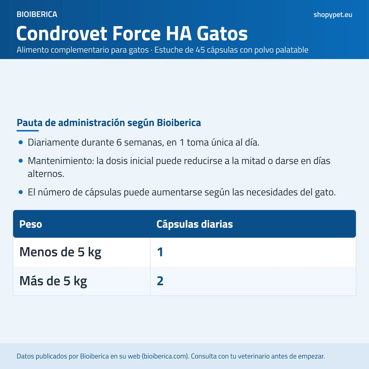 Lámina con la pauta diaria según el peso del gato durante 6 semanas y su mantenimiento