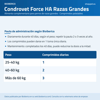 Lámina con los comprimidos diarios para pesos de 25 a más de 60 kg durante 40 días