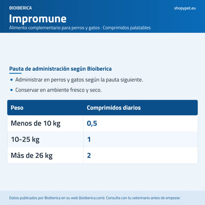 Lámina de ShopyPet con los comprimidos diarios según el peso que indica Bioiberica, de medio a dos