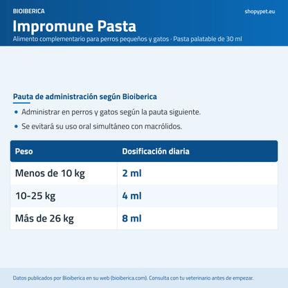 Lámina de ShopyPet con los ml diarios de Impromune Pasta según el peso, como indica Bioiberica