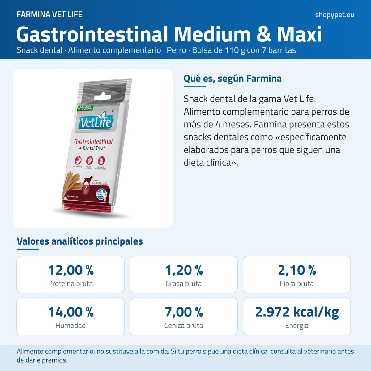 Lámina en español de ShopyPet con fondo azul: envase, indicación de Farmina, analíticos principales y energía por kilo