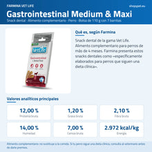 Lámina en español de ShopyPet con fondo azul: envase, indicación de Farmina, analíticos principales y energía por kilo