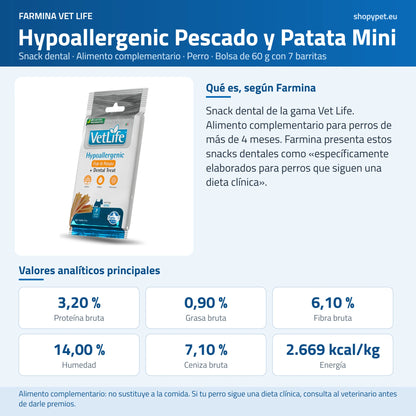 Lámina de ShopyPet con fondo azul y textos en español: envase, indicación de Farmina y analíticos por kilo
