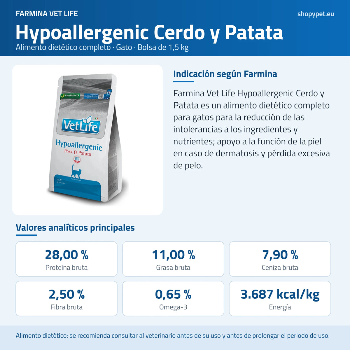 Lámina azul de ShopyPet con la bolsa Vet Life Hypoallergenic, la indicación de Farmina y los analíticos