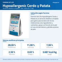 Lámina azul de ShopyPet con la bolsa Vet Life Hypoallergenic, la indicación de Farmina y los analíticos