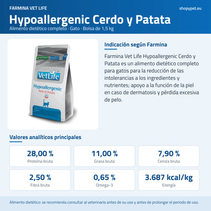 Lámina azul de ShopyPet con la bolsa Vet Life Hypoallergenic, la indicación de Farmina y los analíticos