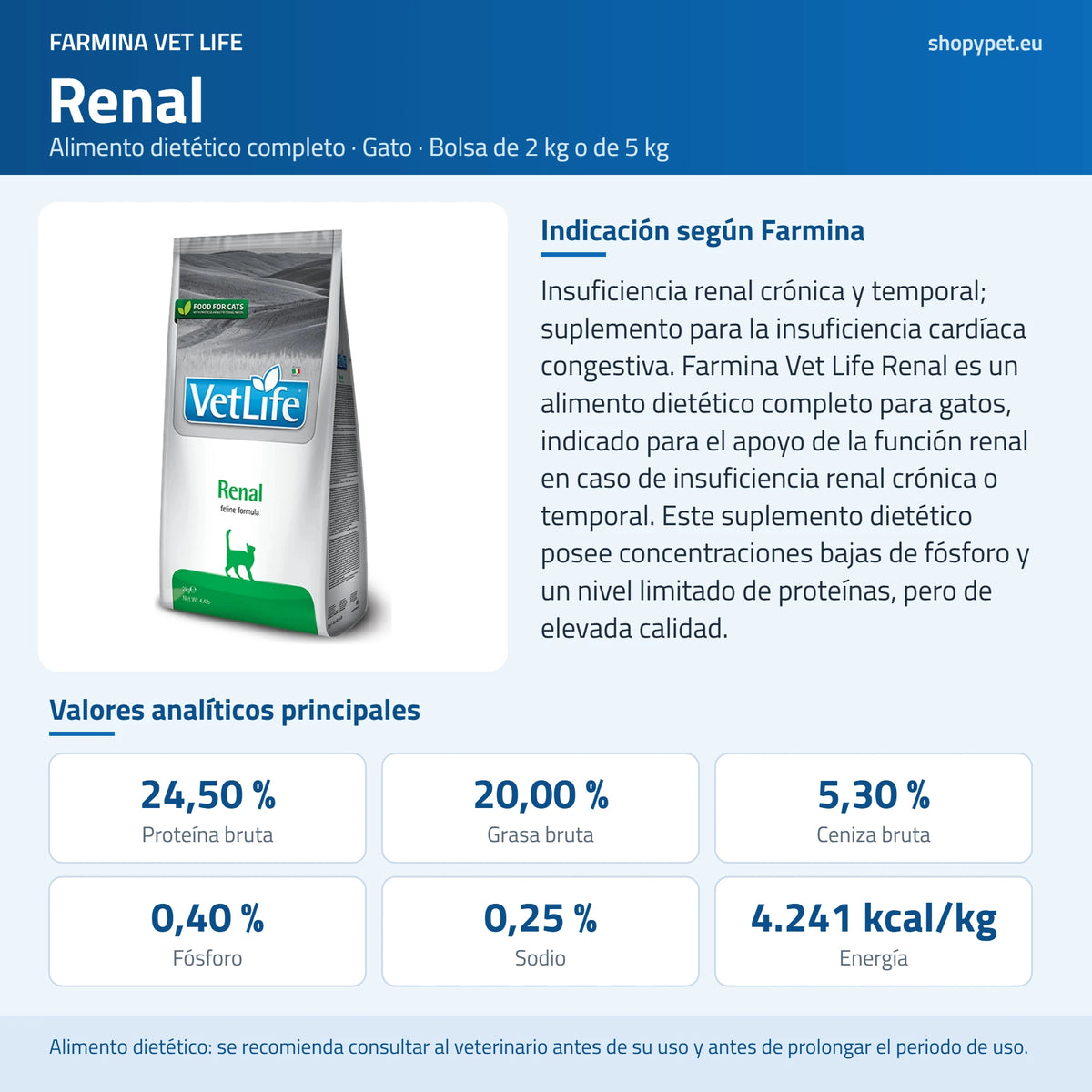 Lámina de ShopyPet con la bolsa de pienso Renal, la indicación de Farmina y sus analíticos principales