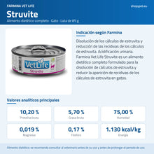 Lámina azul de ShopyPet con el envase, la indicación de Farmina y los valores analíticos por kilo