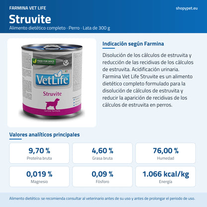 Lámina azul de ShopyPet que reúne el envase, la indicación del fabricante y los analíticos por kilo