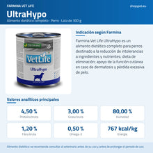 Lámina azul de ShopyPet con la lata UltraHypo, la indicación que publica Farmina y sus analíticos