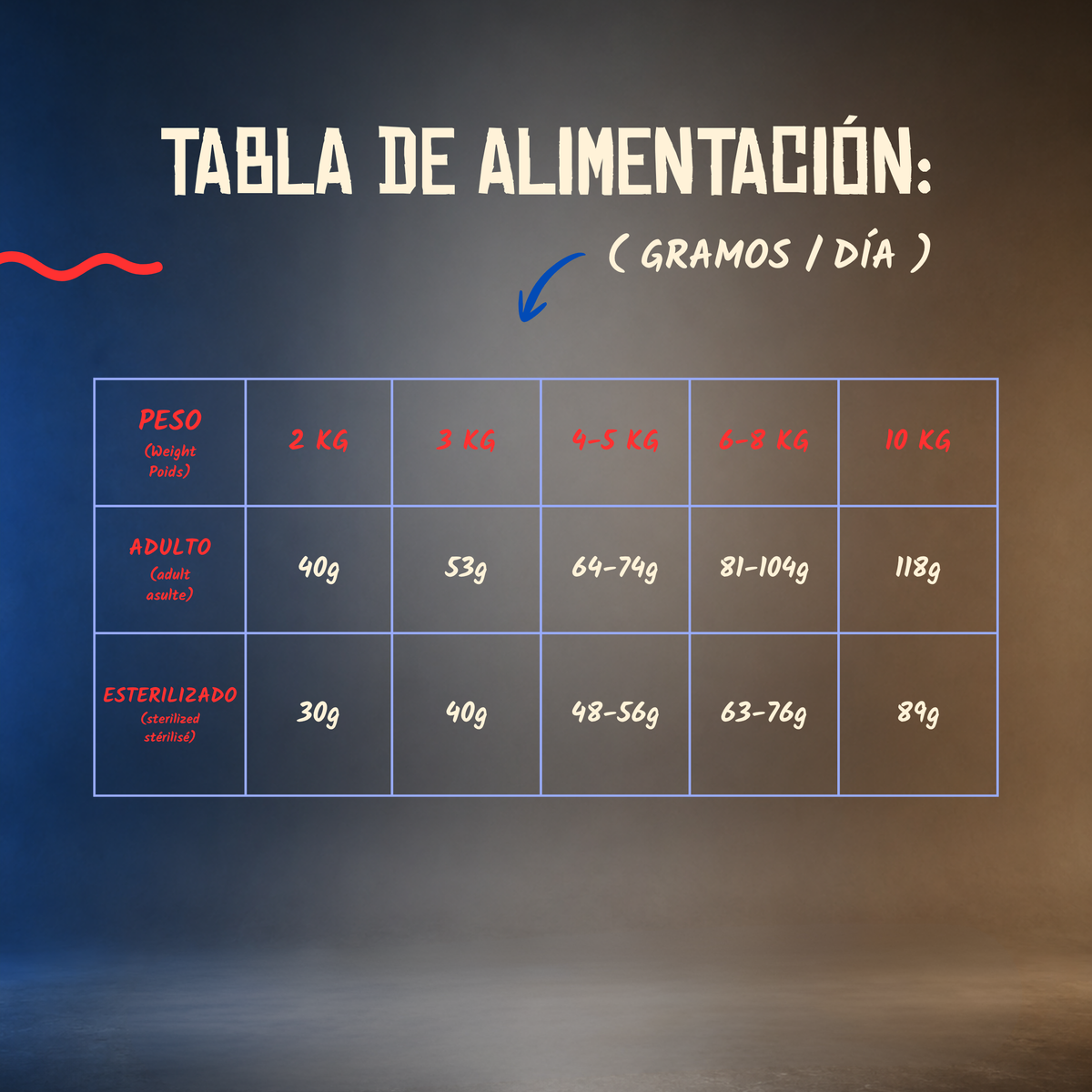 Tabla oficial de alimentación en gramos al día según el peso, EAN 8435578202297 y 8435578202303