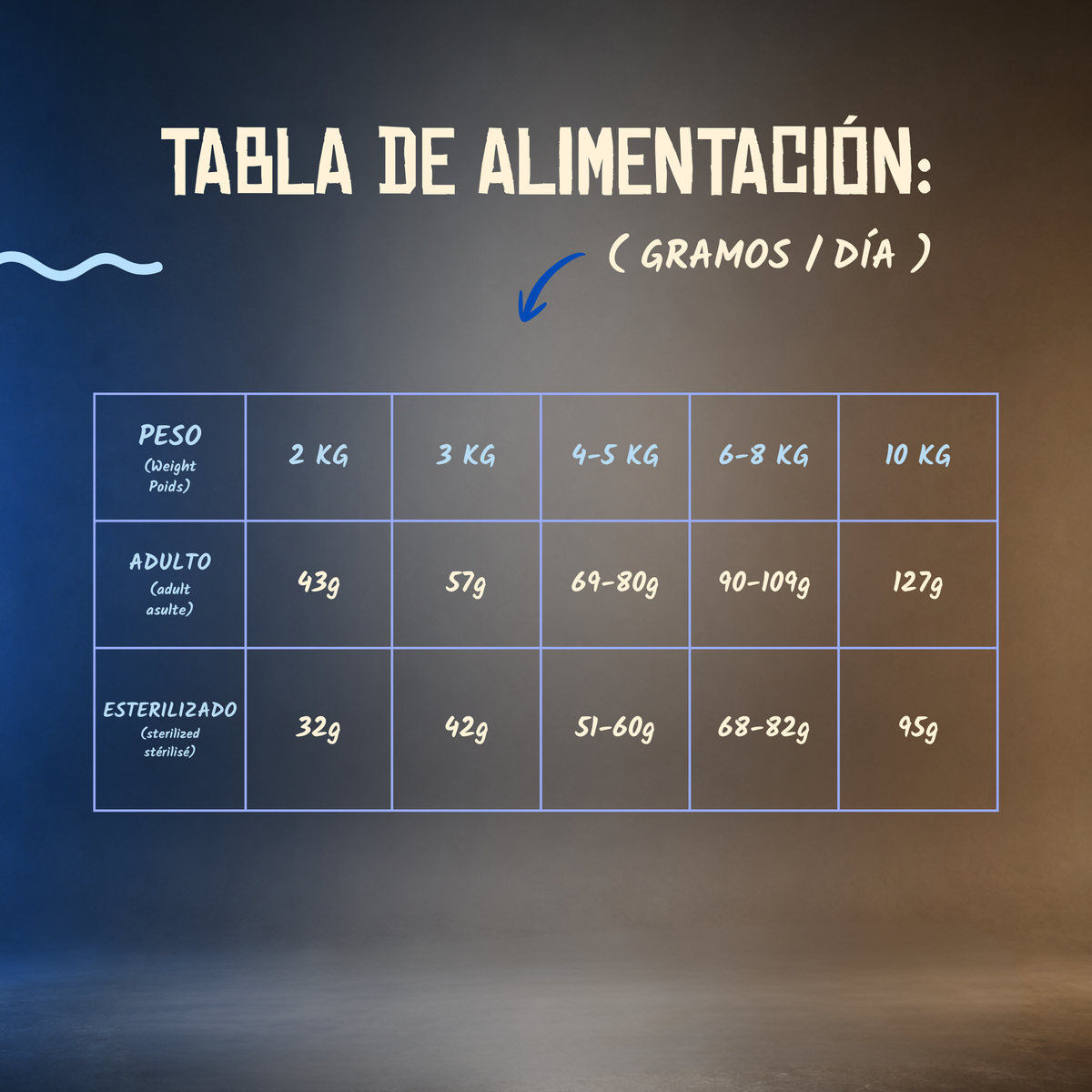 Tabla oficial de alimentación en gramos al día según el peso, EAN 8435578202358