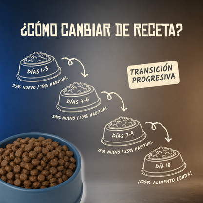 Guía oficial para cambiar de pienso en diez días, EAN 8435578202358